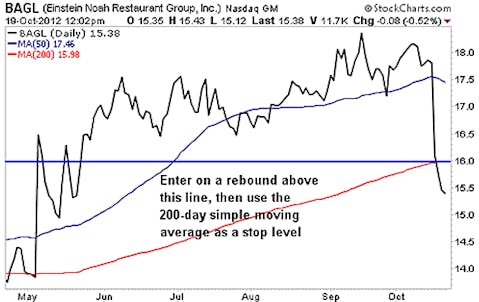 One of Billionaire David Einhorn's Favorite Stocks is a Great Value Right Now