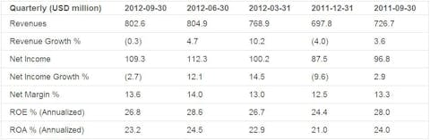 Earnings Analysis: Fastenal Co. (NASDAQ:FAST)