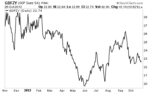 5 Utility Stocks with the Perfect Combination of Growth and Income