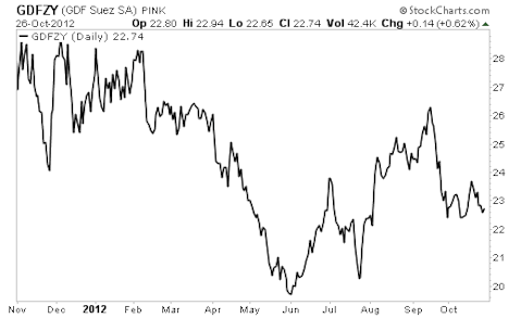 5 Utility Stocks with the Perfect Combination of Growth and Income