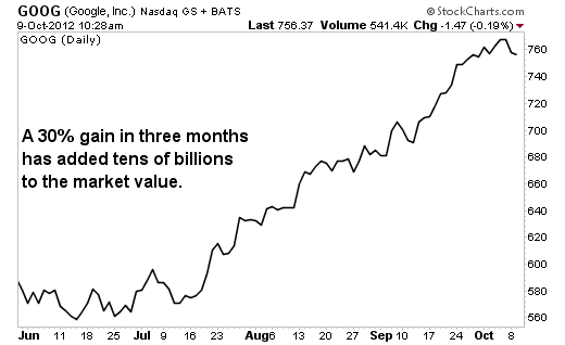 4 Reasons it's Time to Sell Google