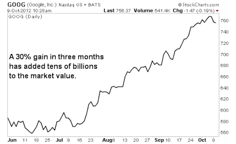 4 Reasons it's Time to Sell Google