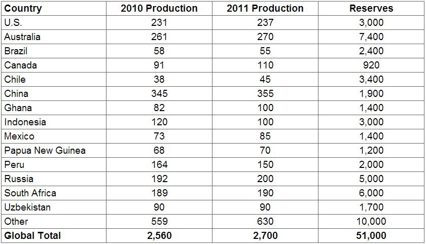 Investing In Gold: The Definitive Guide