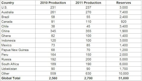 Investing In Gold: The Definitive Guide