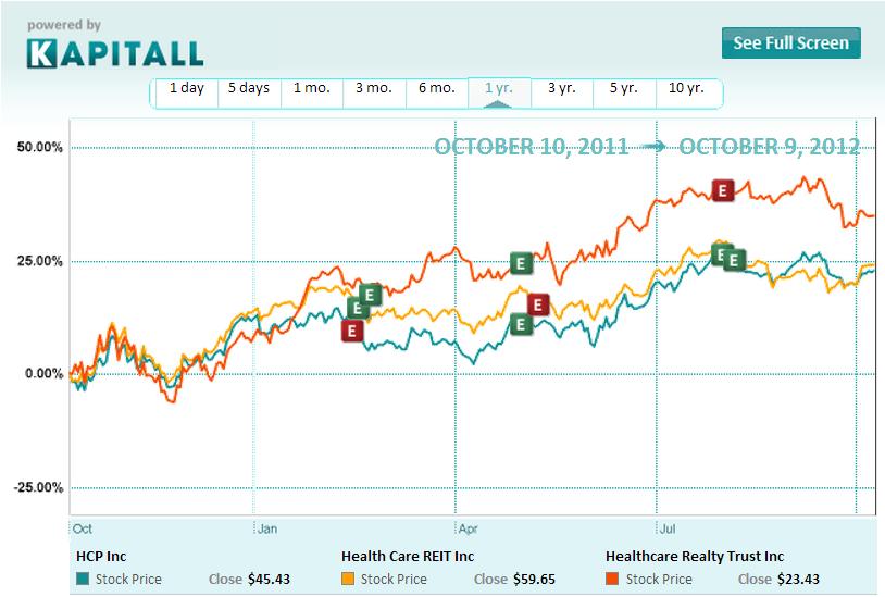 Health Care REIT: A Dividend Story For Your Wallet