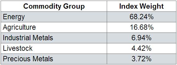 GSP In Depth: The Five Minute Guide To The S&P GSCI Total Return Index ETN