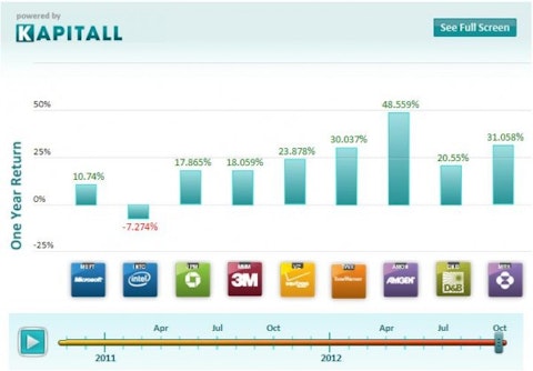 Becker Shares Top Stock Picks and Guidelines For Value Investors