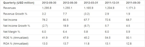 Earnings Analysis: J.B. Hunt Transport Services Inc. (NASDAQ:JBHT)