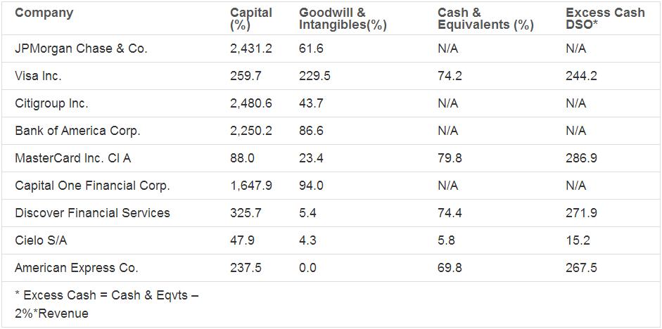 American Express (NYSE:AXP): Playing cards with Wal-Mart (NYSE:WMT)