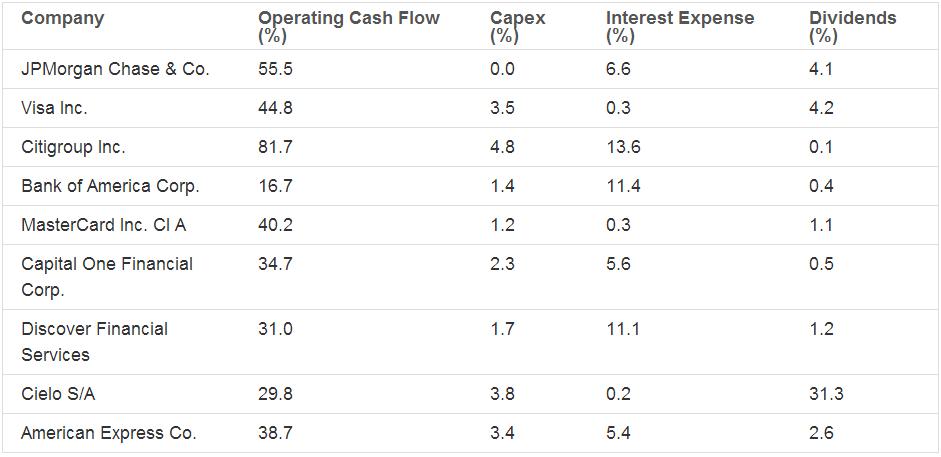 American Express (NYSE:AXP): Playing cards with Wal-Mart (NYSE:WMT)