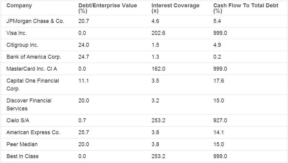 American Express (NYSE:AXP): Playing cards with Wal-Mart (NYSE:WMT)