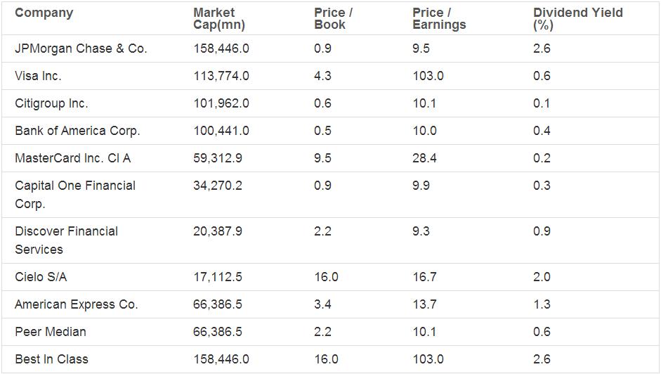 American Express (NYSE:AXP): Playing cards with Wal-Mart (NYSE:WMT)