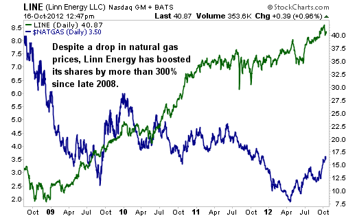 The Best Stock to Profit from Cheap Natural Gas