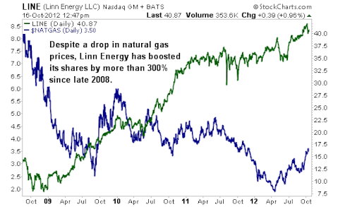 The Best Stock to Profit from Cheap Natural Gas