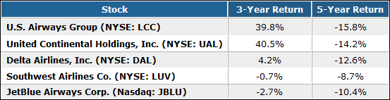 The Only Airline Stock I'd Ever Buy