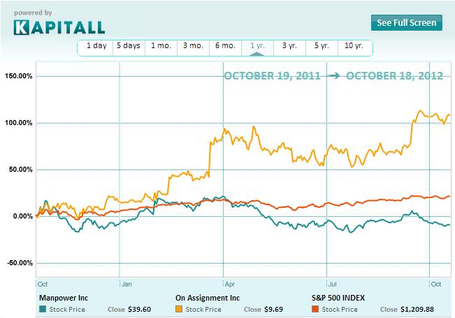 ManpowerGroup Inc: A Dividend Stock With Earnings Potential