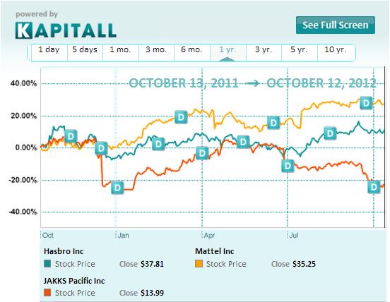 Mattel Inc: A Dividend Story for Your Portfolio