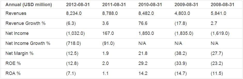 Earnings Analysis: Micron Technology Inc. (NASDAQ:MU)