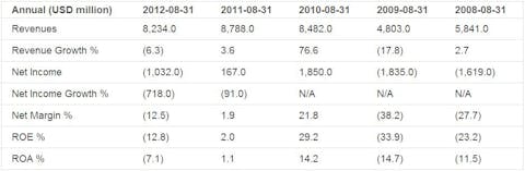 Earnings Analysis: Micron Technology Inc. (NASDAQ:MU)