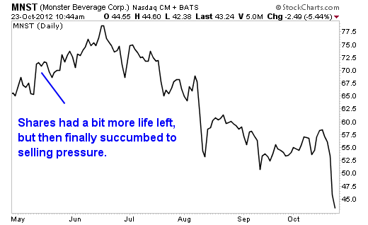 These 12 Stocks Could be Top Gainers in 2013