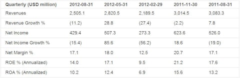 Earnings Analysis: Mosaic Co. (NYSE:MOS)