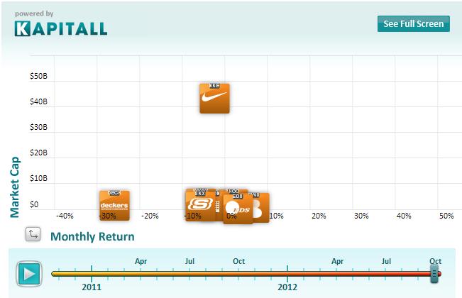 Nike: A Potential For A Dividend Increase