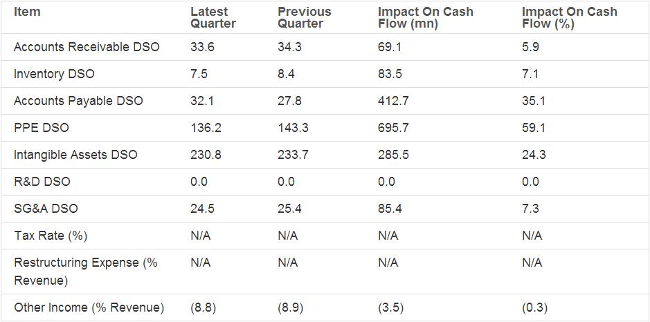 Assessing Sprint Nextel Inc’s (S) Earnings and Accounting Quality
