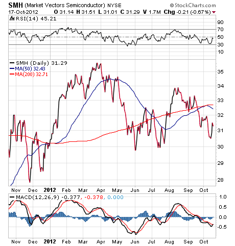 This Battered Sector's Turnaround Could Make You 20% Richer in 10 Weeks