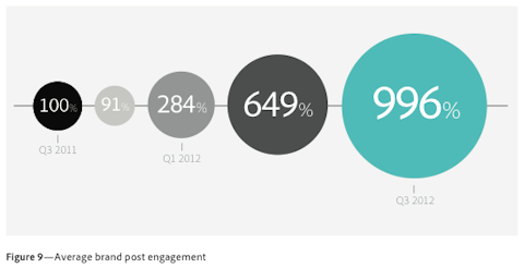 Adobe Systems Incorporated (NASDAQ:ADBE)
