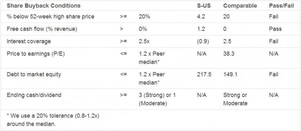 Sprint Nextel (S): Target for a Merger or an Expensive Acquisition?