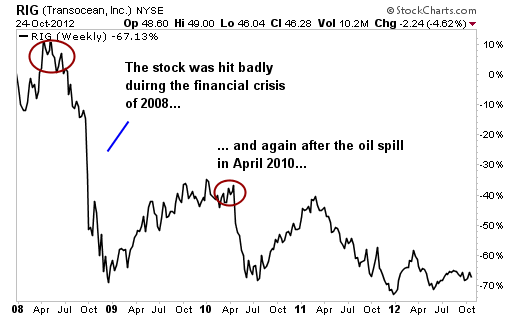 These 3 Energy Stocks Could Soar if Romney Wins the Election