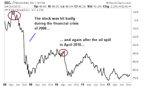 These 3 Energy Stocks Could Soar if Romney Wins the Election
