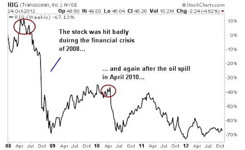 These 3 Energy Stocks Could Soar if Romney Wins the Election