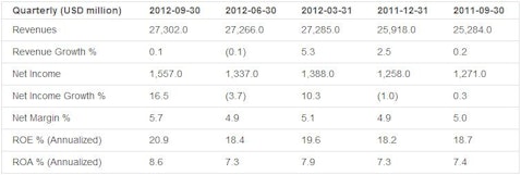 Earnings Analysis: UnitedHealth Group Inc. (NYSE:UNH)