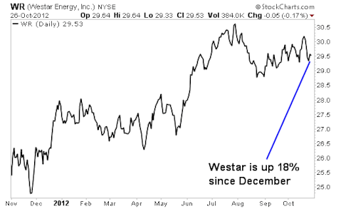 5 Utility Stocks with the Perfect Combination of Growth and Income
