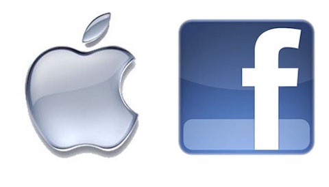 Apple Inc (NASDAQ:AAPL) Facebook (NASDAQ:FB)