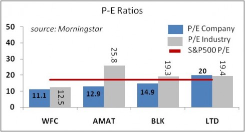 Wells Fargo & Co (NYSE:WFC)