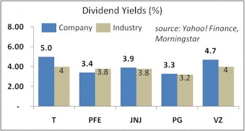 best dividend stocks