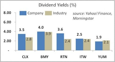 Insiders Are Dumping These Stocks