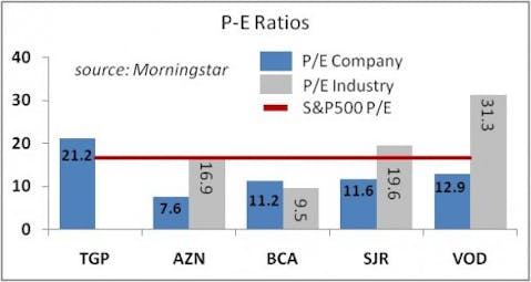 Dividend Stocks