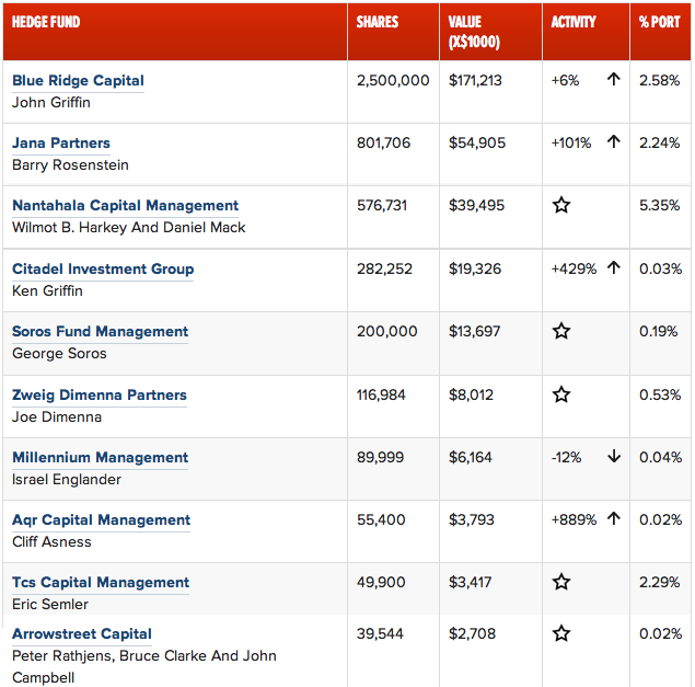 Netflix, Inc. (NFLX)