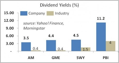 dividend Stocks