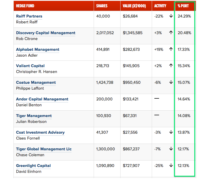 Apple Inc. (AAPL), Hedge Funds