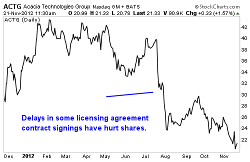 10 Small-Cap Stocks With Aggressive Buyback Plans