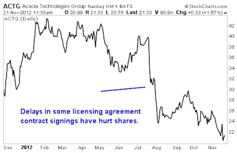10 Small-Cap Stocks With Aggressive Buyback Plans