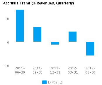 Earnings Analysis: Lenovo Group Ltd. ADS (LNVGY)