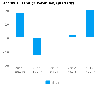 Earnings Analysis: Siemens AG ADS (NYSE:SI)