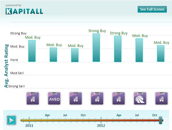 7 Biotech Stocks Trading At Steep Discount To Target Price