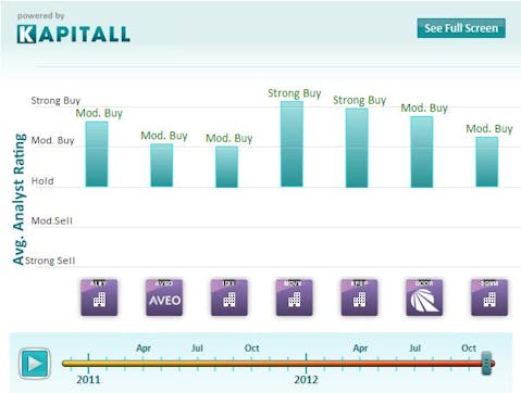 7 Biotech Stocks Trading At Steep Discount To Target Price