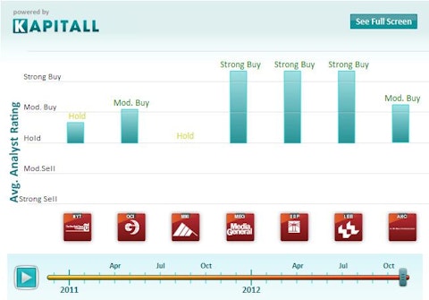 Newspaper Industry – Renewed Hope?
